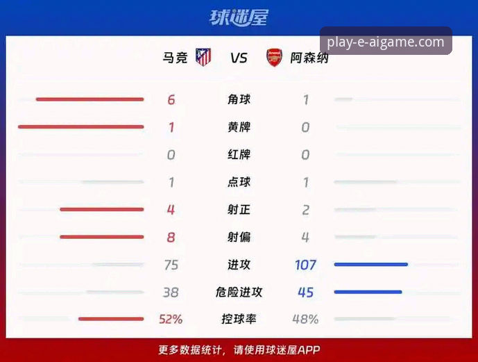 马竞vs阿森纳1-1平局：欧冠半决赛首回合点球大战与爱游戏平台新手观赛指南