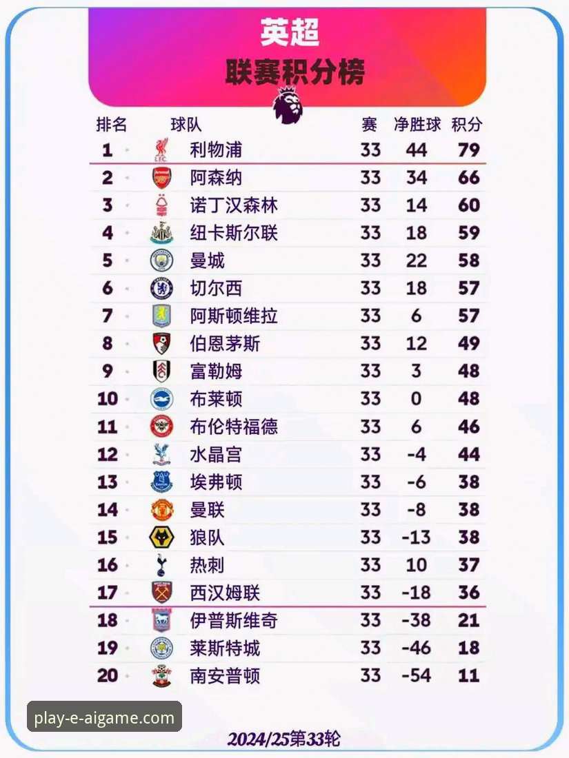 英超五月历史积分榜深度评测：阿森纳领跑背后的数据密码