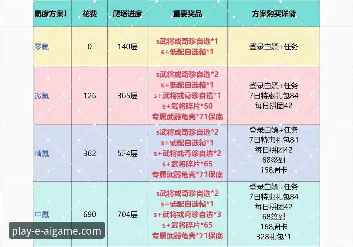 爱游戏怎么玩 爱游戏怎么玩?从注册到进阶的实用技巧与必备知识